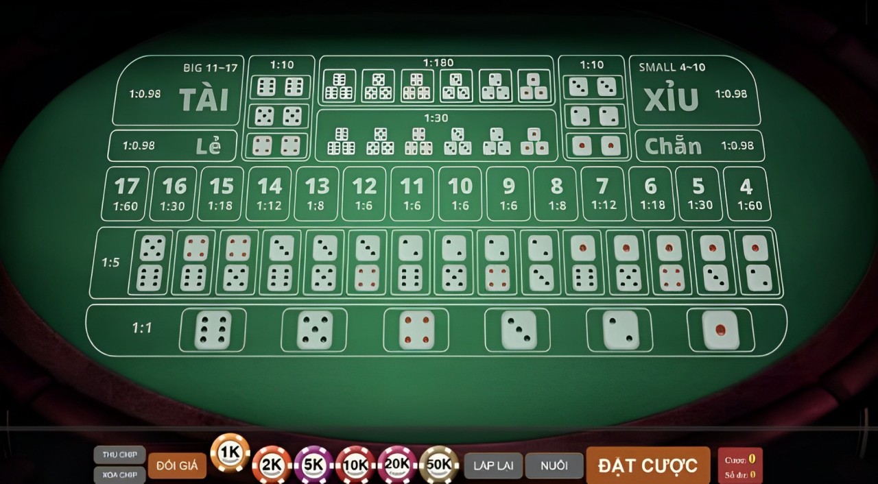 bàn cược tài xỉu typhu88