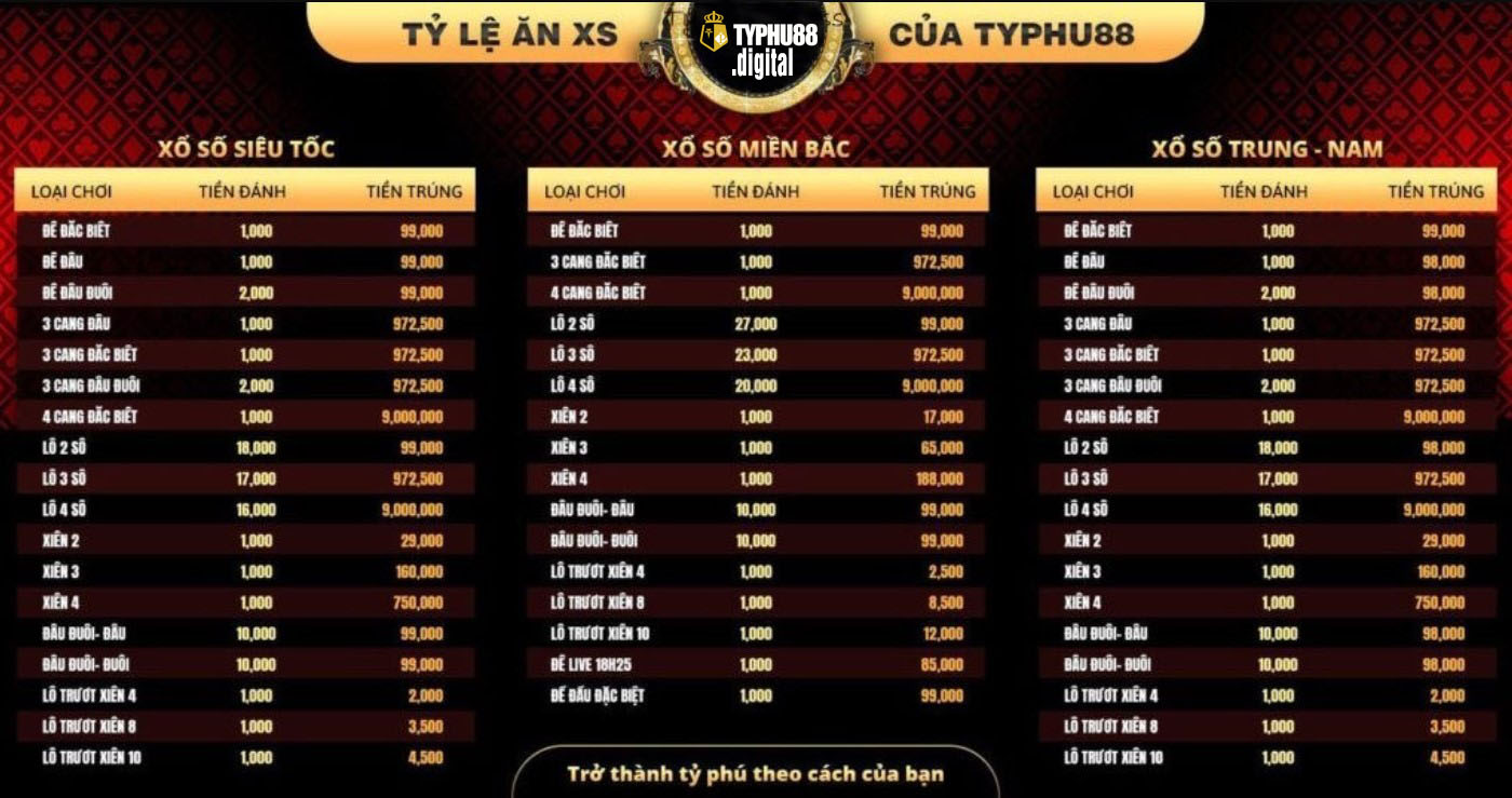 bảng tỷ lệ ăn xổ số typhu88